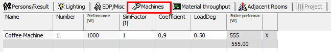 Raummanager Maschinen