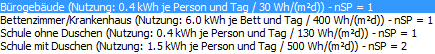 Tabelle der Nutzungen