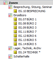 zonenmanager zonen