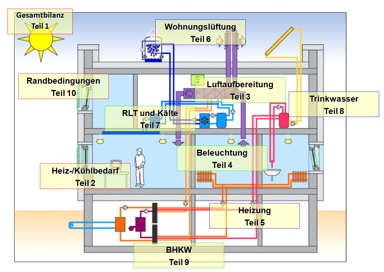 Anlagenbilder NWG