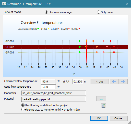 VL-Temperatur