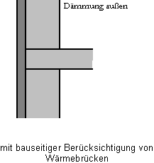 mit_Waermebrueckenzuschlag