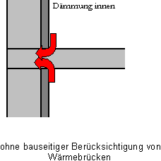 ohne_waermebrueckenzuschlag